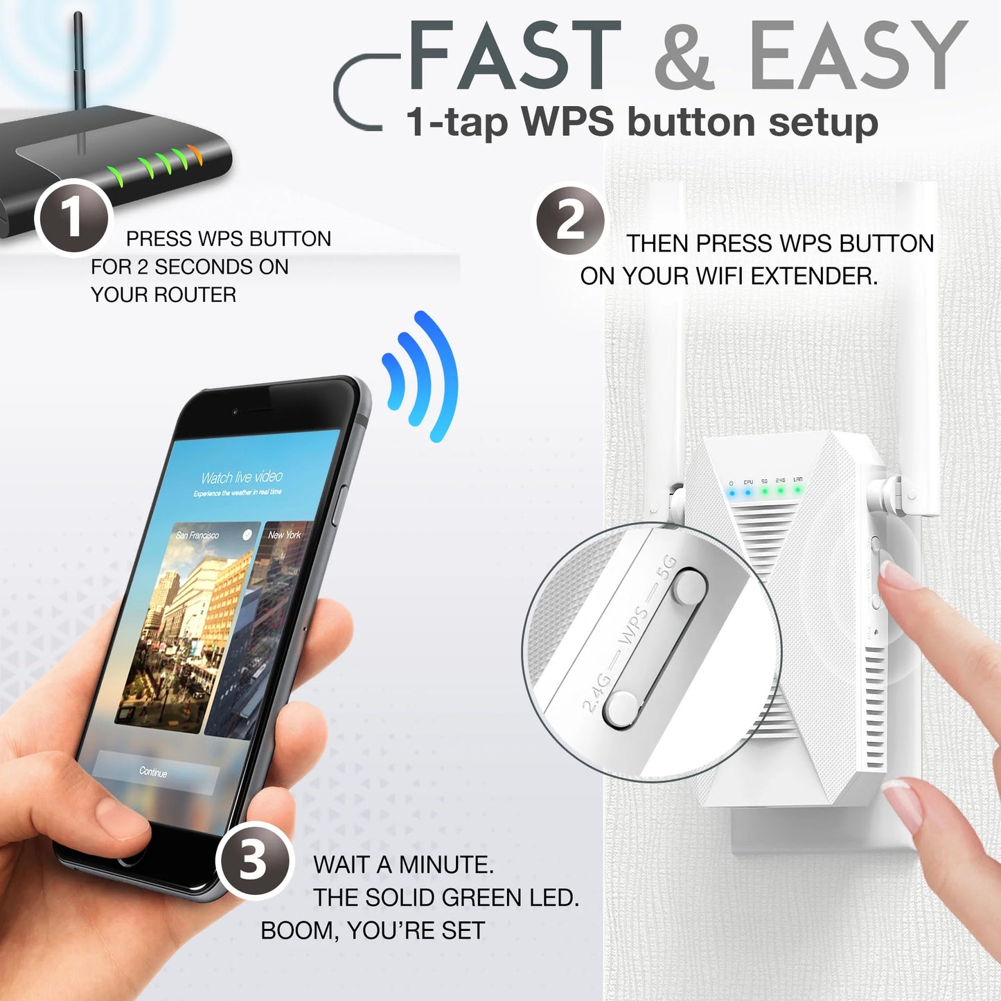 Wifi Range Extender - 1.2 Gigabit Dual Band Signal Booster, up to 3000Sq.Ft - 5 Ghz/2.4 Ghz, Internet Repeater, 30+ Devices, Indoors/Outdoors, Easy One-Click Set Up, Ethernet Port