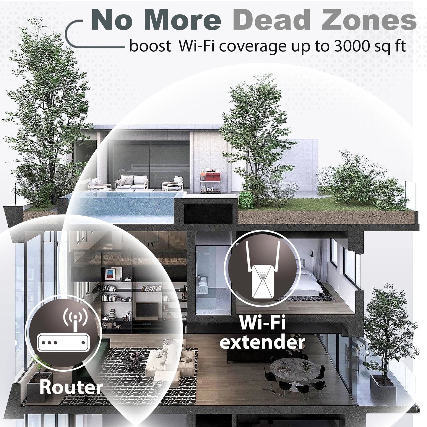Wifi Range Extender - 1.2 Gigabit Dual Band Signal Booster, up to 3000Sq.Ft - 5 Ghz/2.4 Ghz, Internet Repeater, 30+ Devices, Indoors/Outdoors, Easy One-Click Set Up, Ethernet Port
