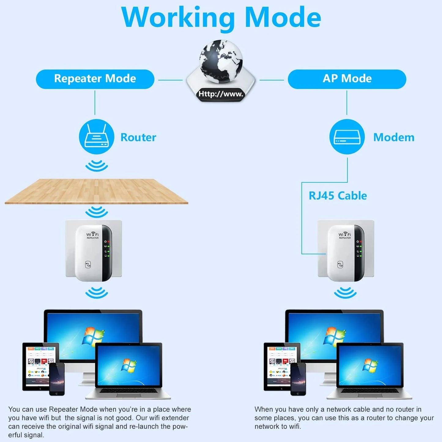 Wifi Range Extender Super Boost Wifi up to 300Mbps Repeater, Wifi Signal Booster, Access Point Easy Set-Up 2.4G Network with Integrated Antennas LAN Port & Compact Designed Internet Booster