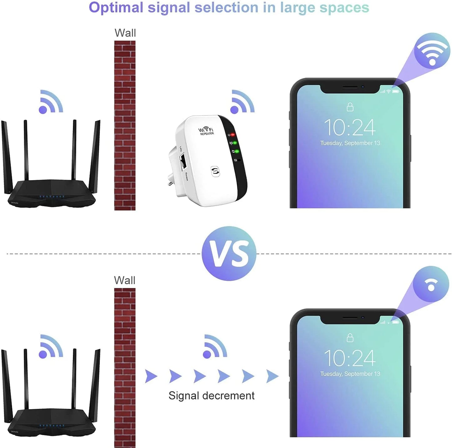 Wifi Range Extender Super Boost Wifi up to 300Mbps Repeater, Wifi Signal Booster, Access Point Easy Set-Up 2.4G Network with Integrated Antennas LAN Port & Compact Designed Internet Booster