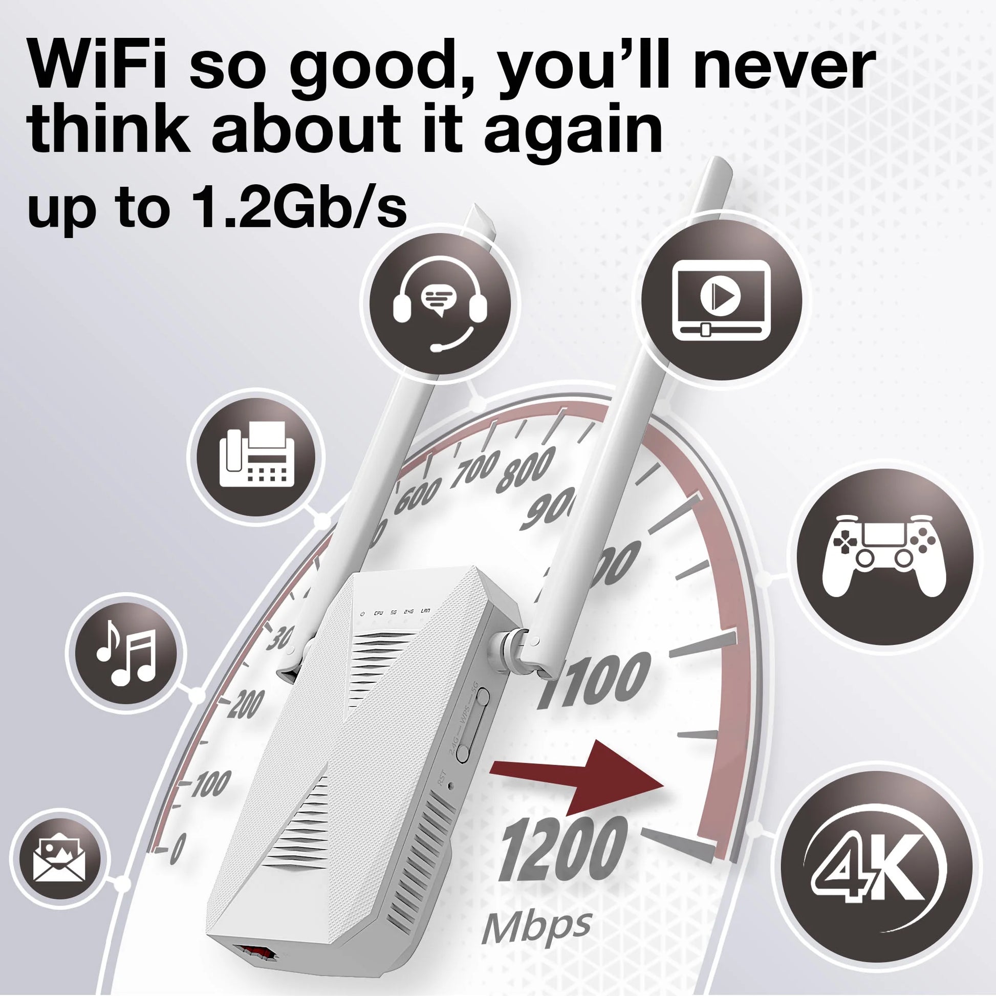 Wifi Range Extender - 1.2 Gigabit Dual Band Signal Booster, up to 3000Sq.Ft - 5 Ghz/2.4 Ghz, Internet Repeater, 30+ Devices, Indoors/Outdoors, Easy One-Click Set Up, Ethernet Port