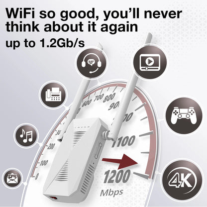 Wifi Range Extender - 1.2 Gigabit Dual Band Signal Booster, up to 3000Sq.Ft - 5 Ghz/2.4 Ghz, Internet Repeater, 30+ Devices, Indoors/Outdoors, Easy One-Click Set Up, Ethernet Port