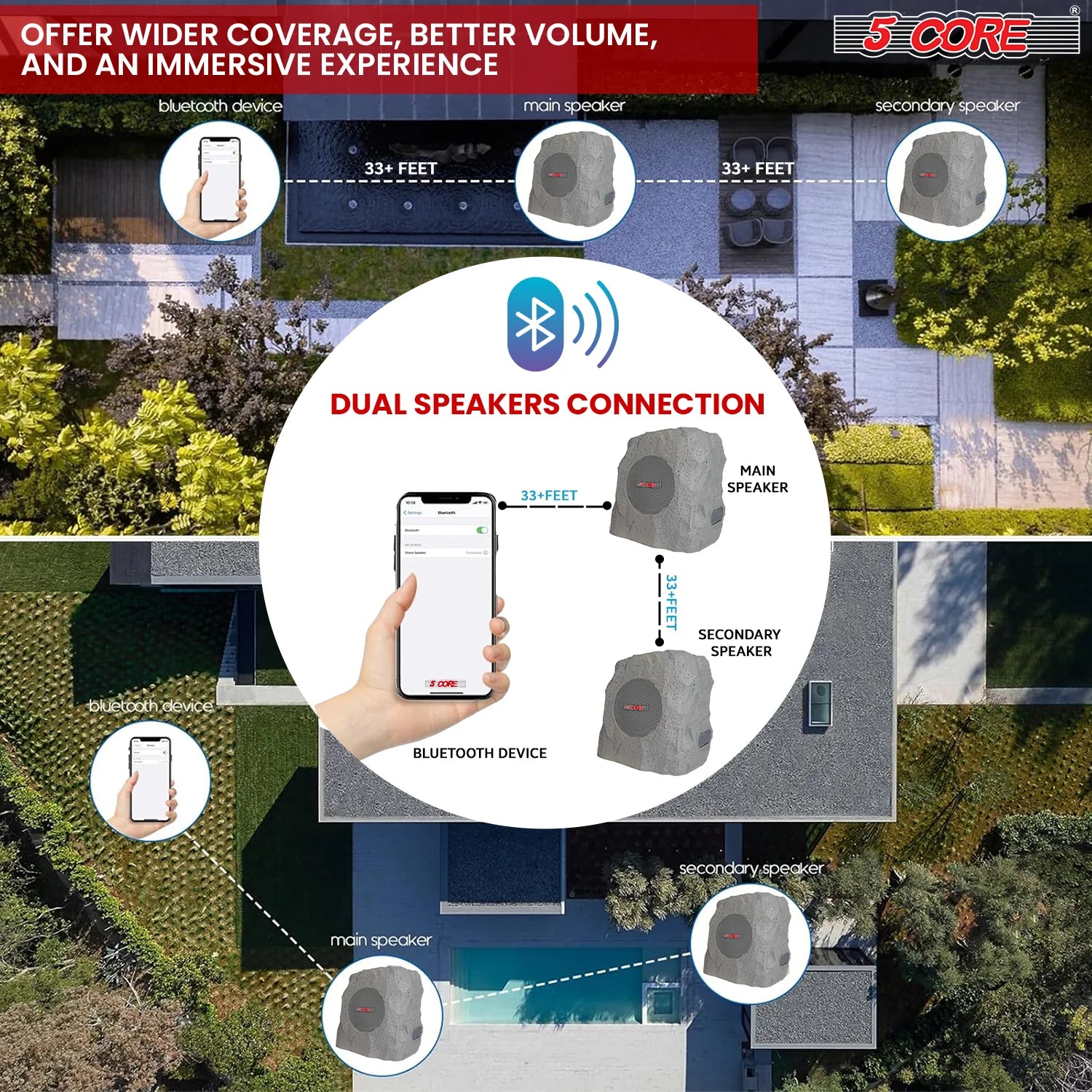 5Core Outdoor Wireless Speakers Bluetooth Rock Waterproof Linkable TWS Garden Speaker GRAY 1 PC