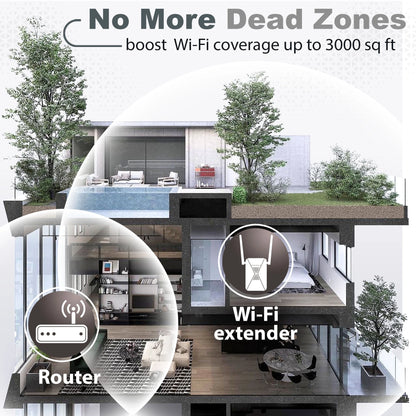 Wifi Range Extender - 1.2 Gigabit Dual Band Signal Booster, up to 3000Sq.Ft - 5 Ghz/2.4 Ghz, Internet Repeater, 30+ Devices, Indoors/Outdoors, Easy One-Click Set Up, Ethernet Port